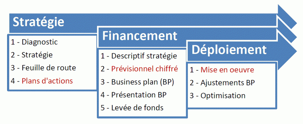 business plan export