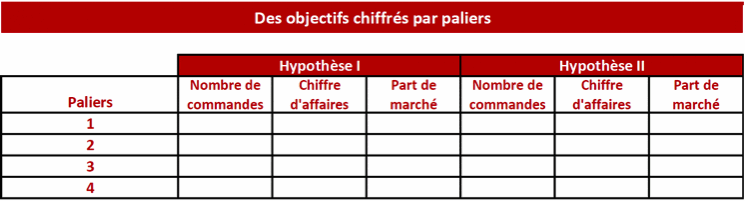 image objectifs chiffres